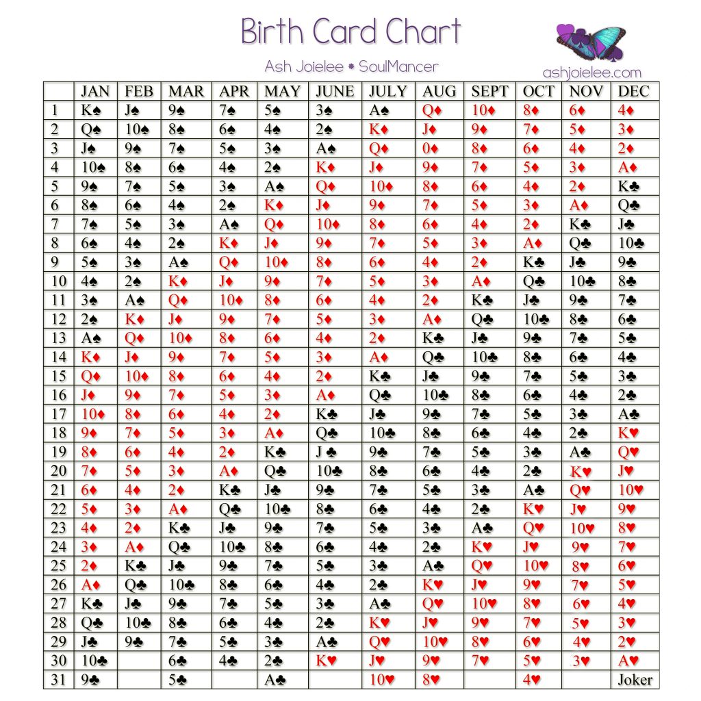 Birth Card Chart Create the Leap