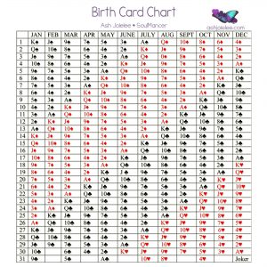 Birth Card Chart - Create the Leap