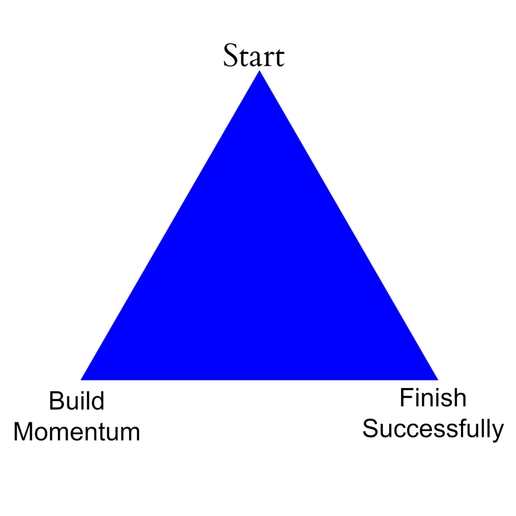 How To Get Started With A Creative Routine - Step 2 - Empowered Cardology