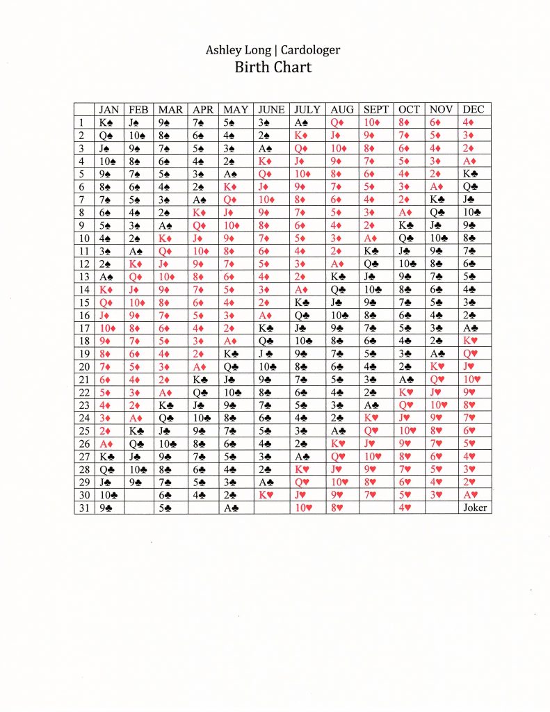 Cardology Birthday Chart