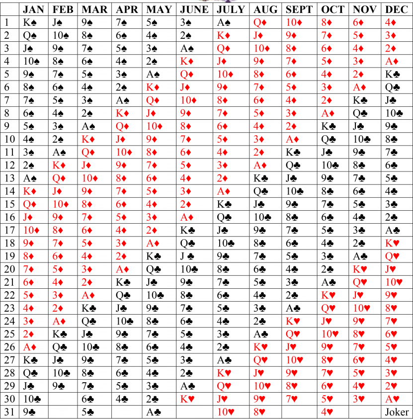 Birth Card Chart Empowered Cardology